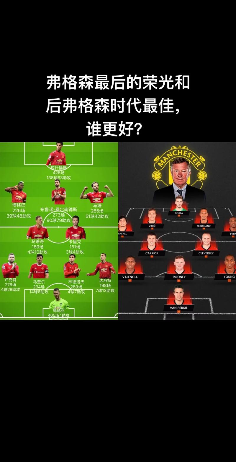 曼联排名英超，曼联英超阵容