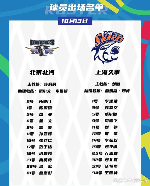 北京金隅cba总冠军阵容，北京金隅篮球队名单？