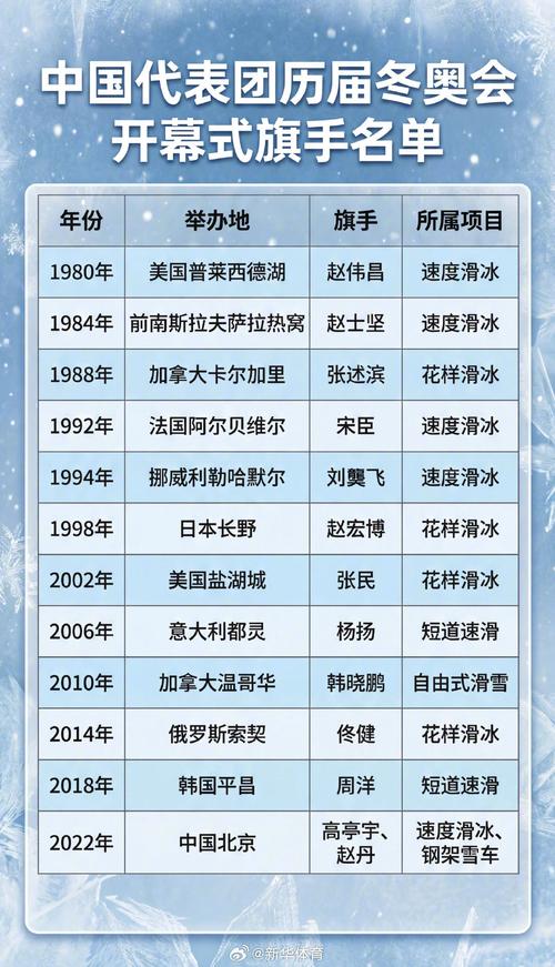 2022年冬奥会是几月几日日，2022年冬奥会是几月几日开始