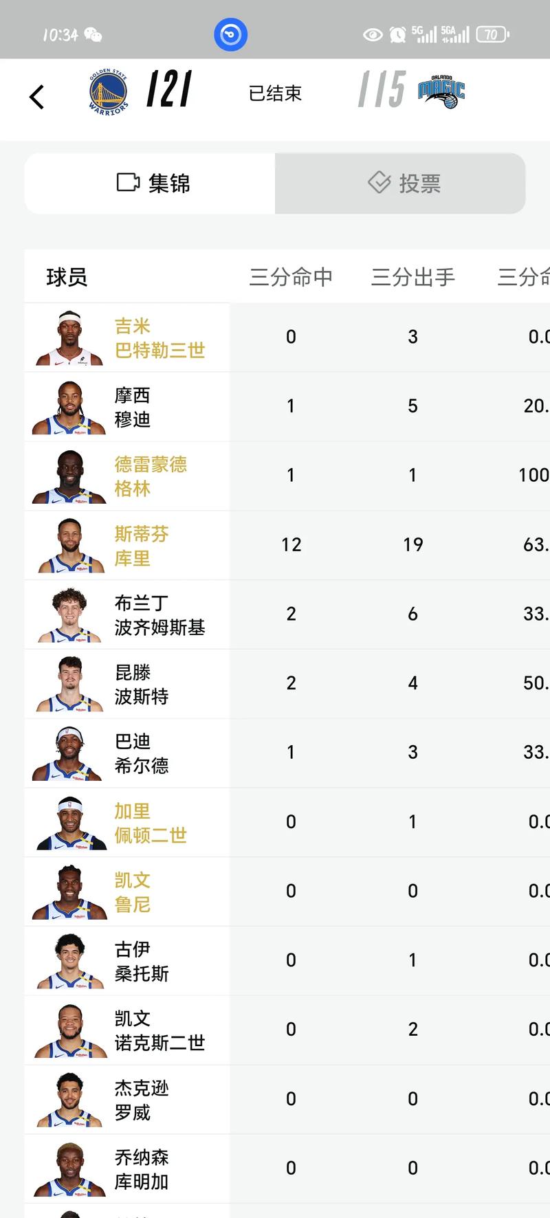 世界杯篮球排名,篮球世界杯成绩?