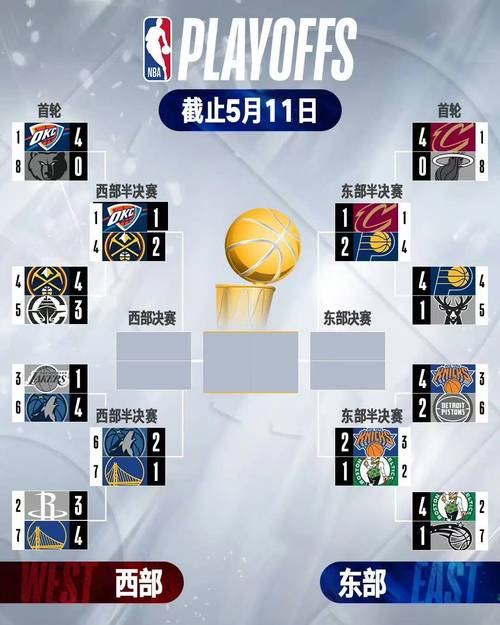 nba季后赛一般几月份，nba季后赛一般几月份打