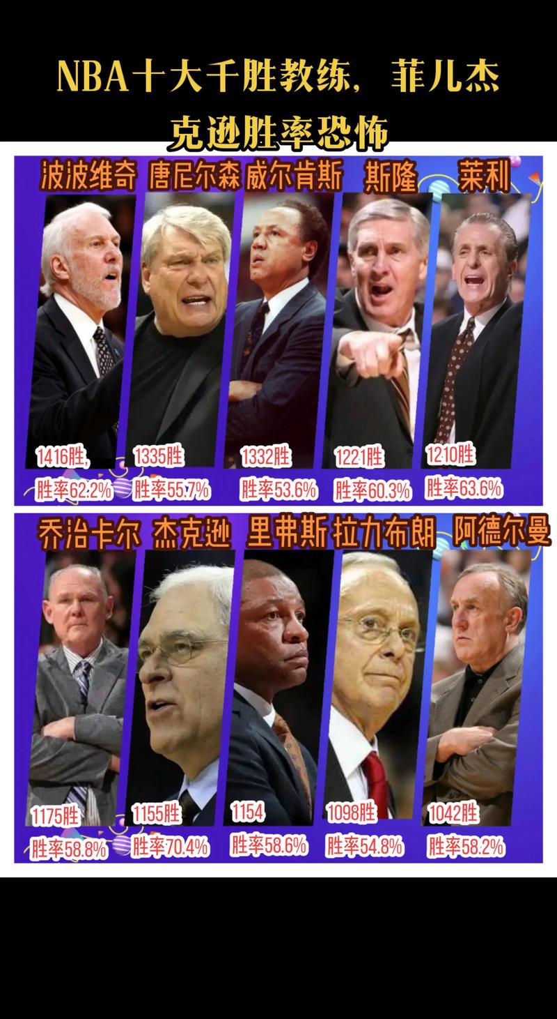 最强nba骑士詹教练选择？最强nba骑士詹姆斯教练？