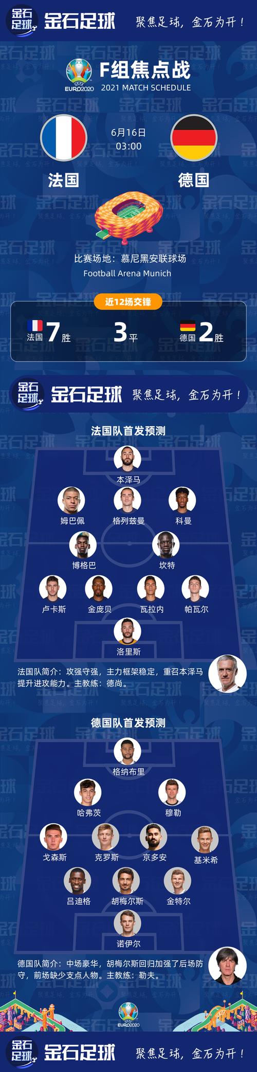 欧洲杯德国法国比分预测,欧洲杯德国vs法国比赛结果?