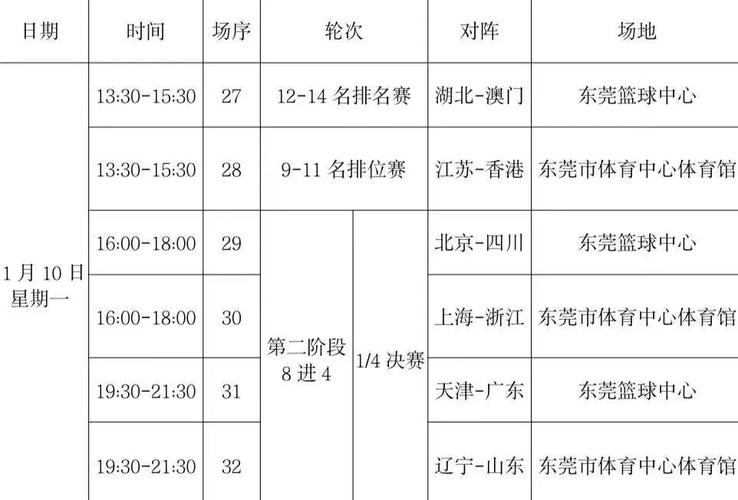 广东东莞cba赛程表，cba东莞队赛程