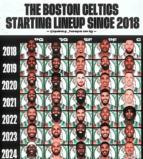 nba凯尔特人队数据，nba凯尔特人队数据统计