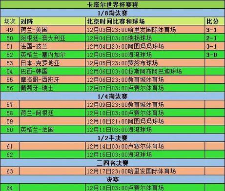 2020年南非世界杯名次表，南非世界杯南非成绩？