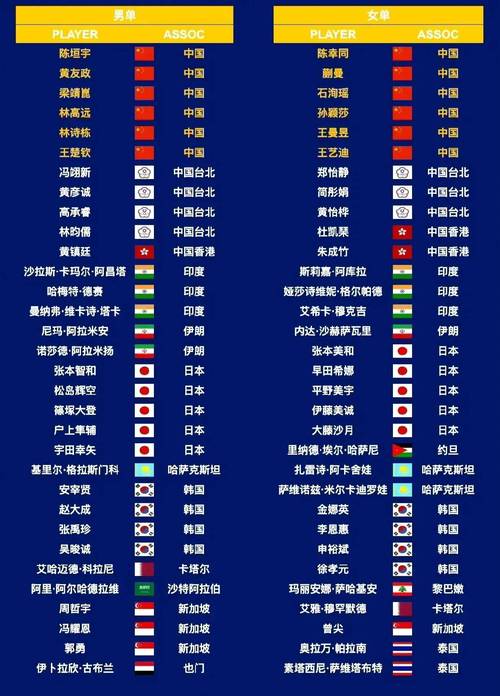 cba亚外最新规则，cba亚洲杯？
