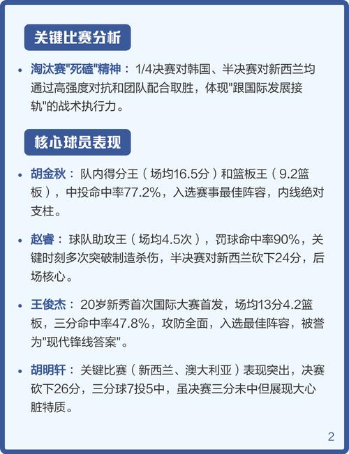 中国男篮亚洲杯战绩?中国男篮决赛?