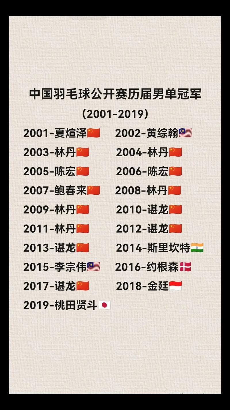 中国羽毛球男队员名单，国羽男单全部人？
