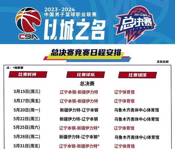 cba季后赛总决赛几场几胜制,cba2021季后赛总决赛打几场?