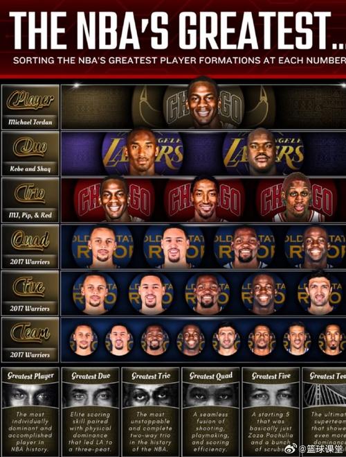 nba场均三双有几人,生涯场均三双?