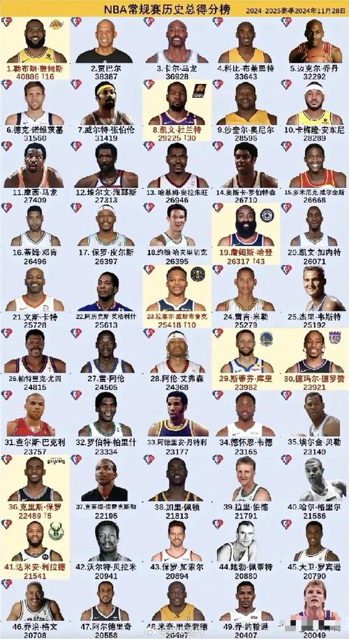 nba球星号码1100，nba球星号码排名