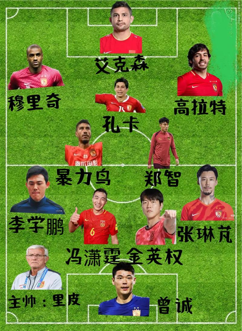 恒大足球俱乐部球员名单，恒大足球俱乐部球员名单照片？