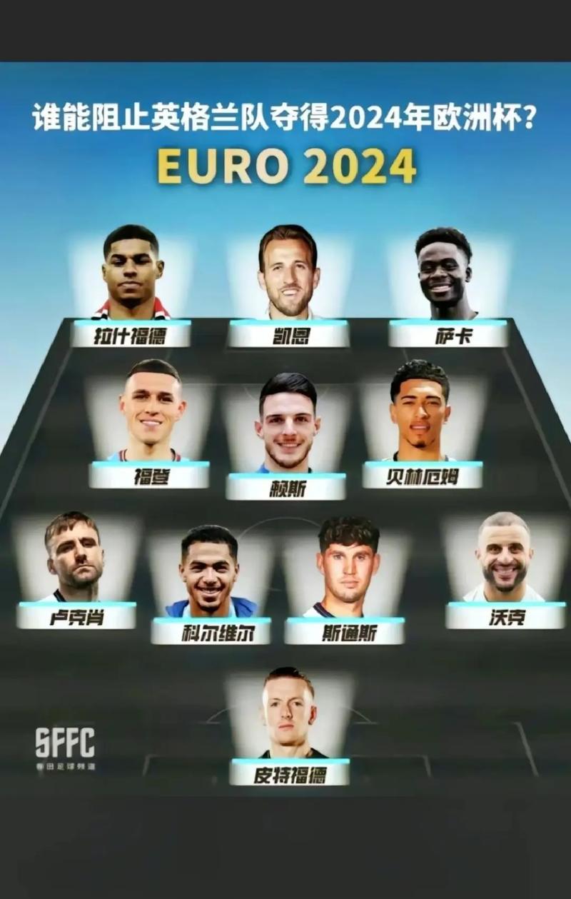 22年世界杯英国有哪些球队，英国队2022世界杯？