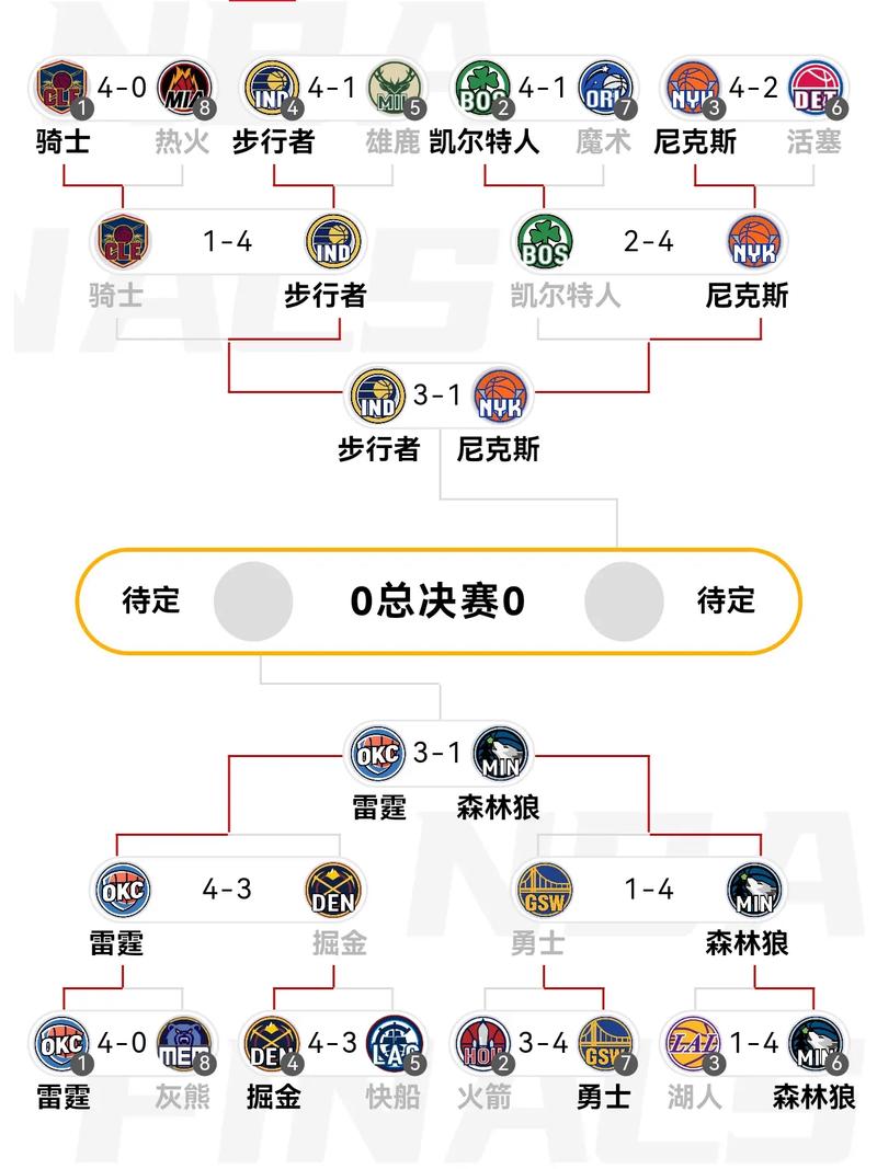nba近期比赛时间，nba近期球赛