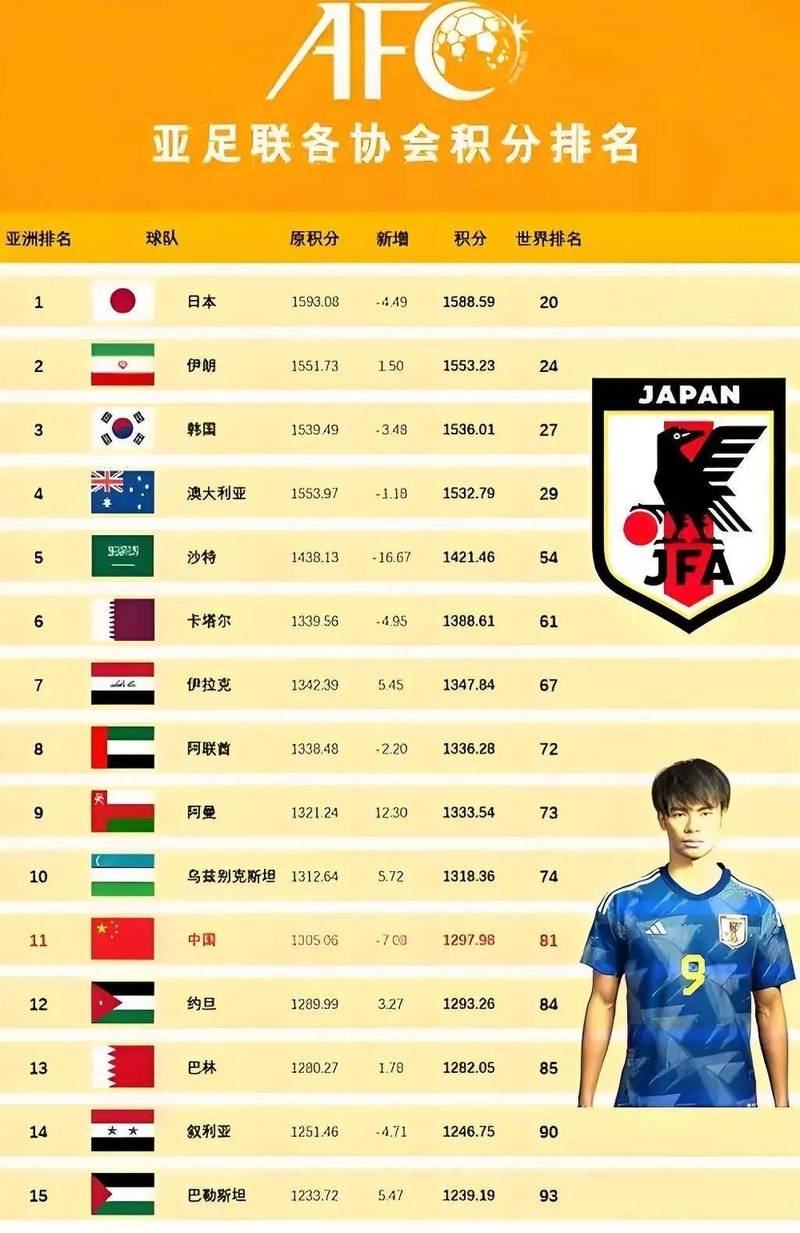 2020世界杯日本队名单，日本世界杯球员名单