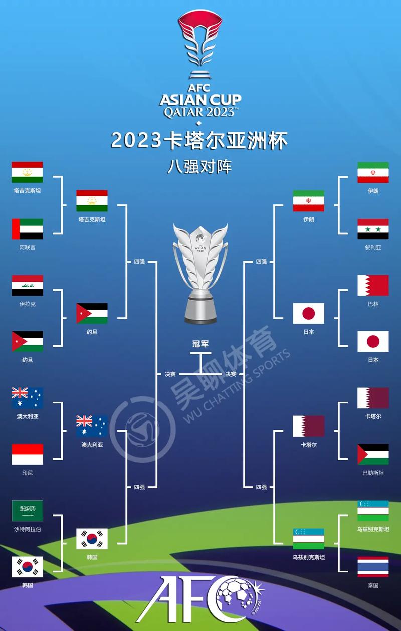 世界杯亚洲区a组排名？世界杯亚洲区a组积分榜？