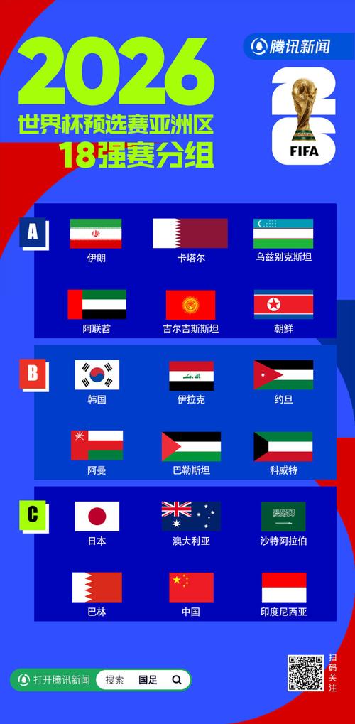 世界杯亚洲区a组积分榜，世界杯亚洲区a组比分
