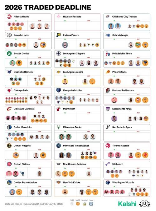 2019nba交易截止日是哪天？2019年nba交易？
