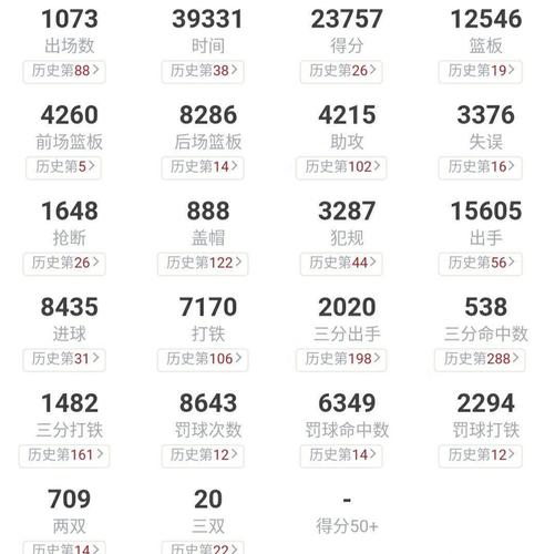 查尔斯巴克利数据统计？nba查尔斯巴克利？
