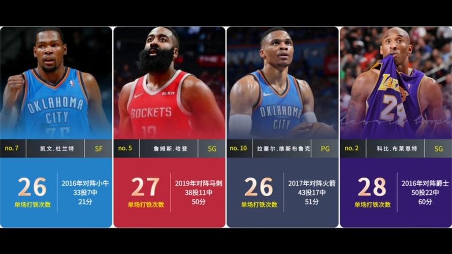 nba打铁次数最多的球员，nba球员打铁榜历史排名？