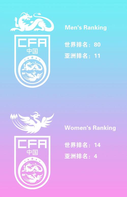 巴西每年世界杯排名，巴西足球队几次世界杯冠军