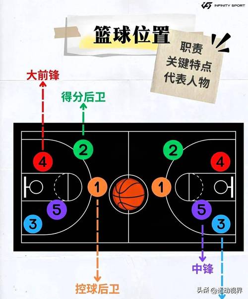 三人篮球有几次暂停，三人篮球比赛中每次进攻时间不能超过多少秒