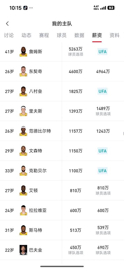 湖人打快船数据统计，湖人快船比赛数据？