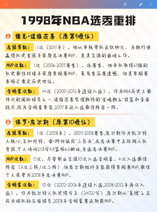 nba选秀的数据，nba选秀概率表？
