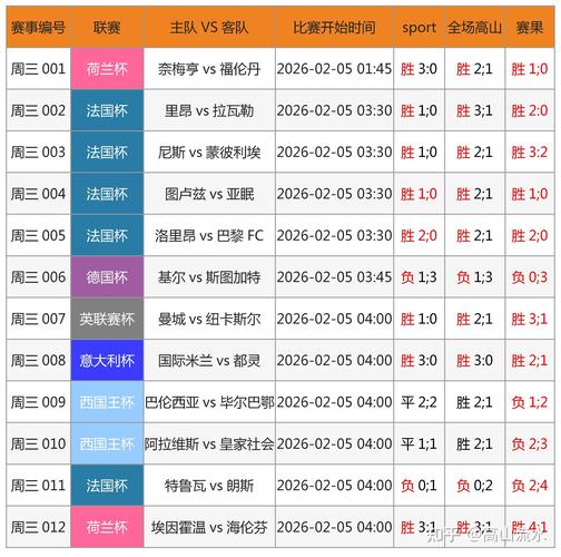 竞彩足球比分结果预测，竞彩足球比分预测投注