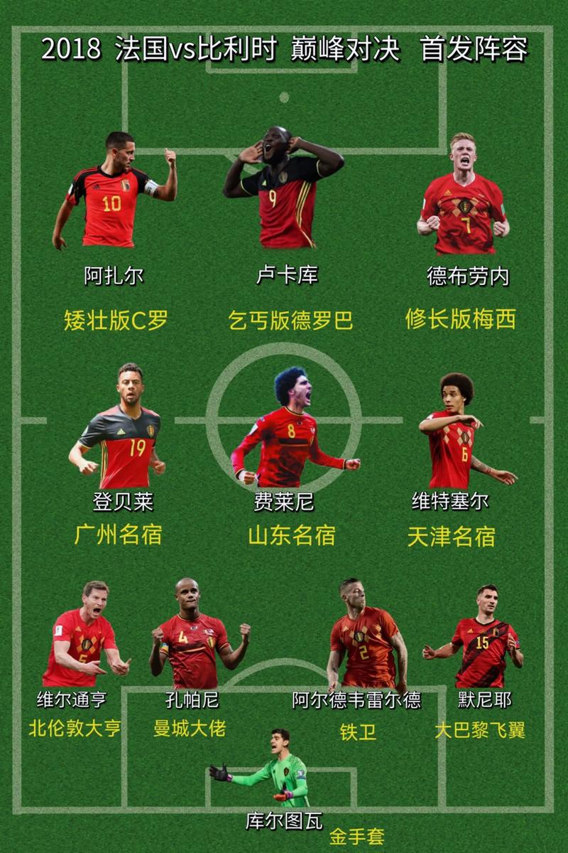 比利时国家队世界杯排名，比利时足球世界杯排名？