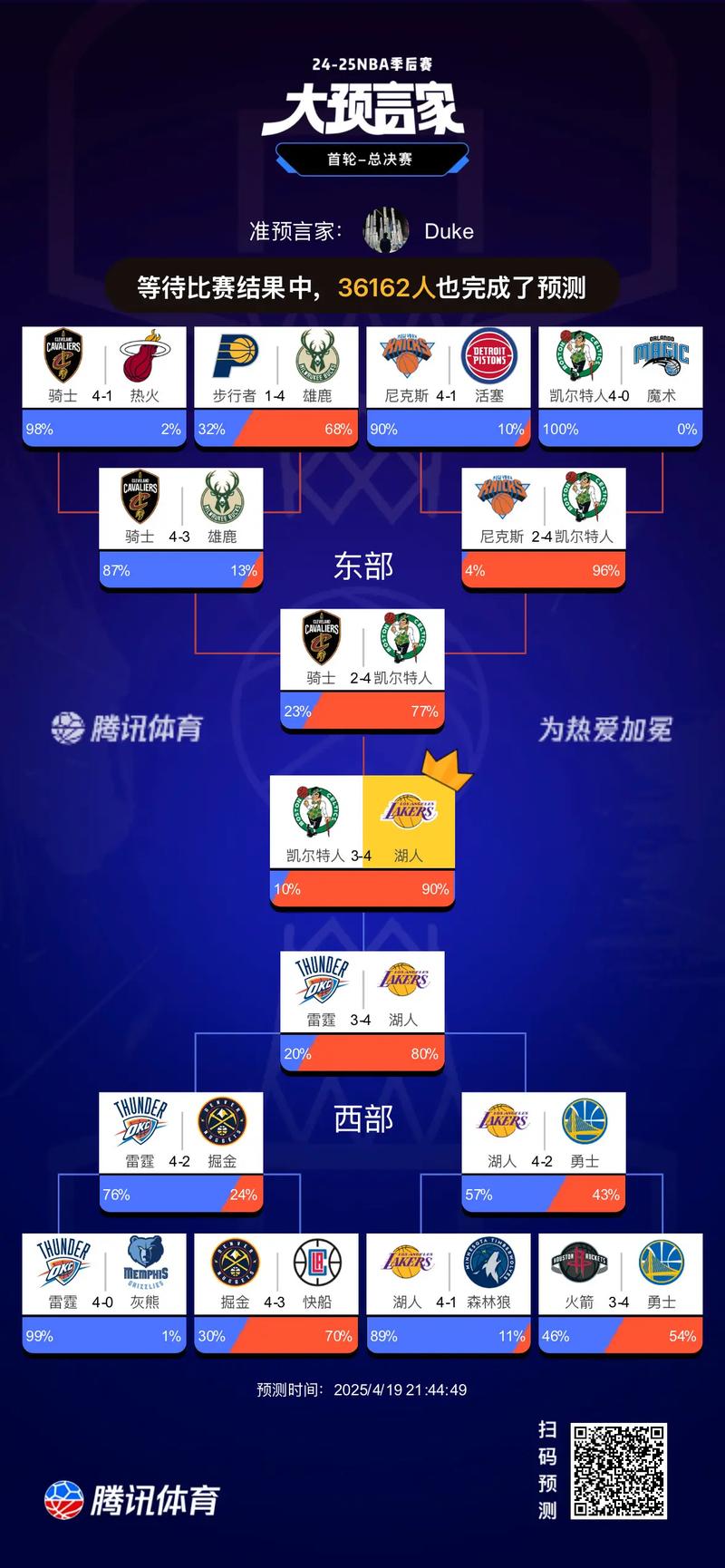 今年nba谁是总冠军?，今年nba谁是总冠军2021？