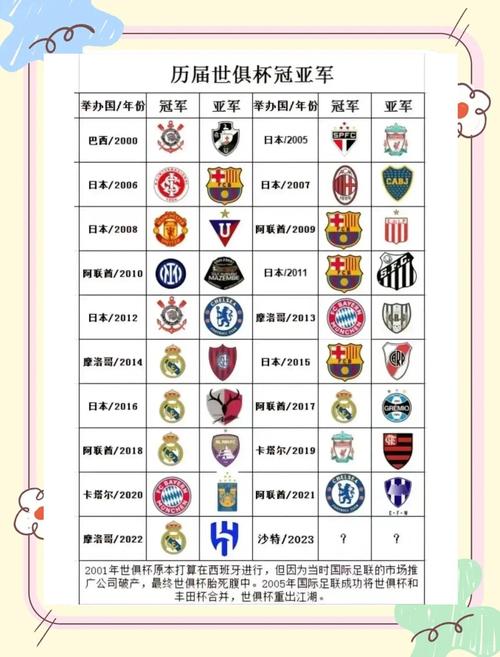 欧洲杯五人制夺冠次数排名，欧洲杯几个人