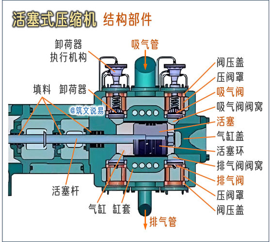 活塞的作用是什么?有哪几部分组成?,活塞的主要作用和要求如何