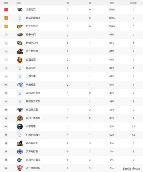 男篮cba第三阶段取前几名，cba第三阶段的排名