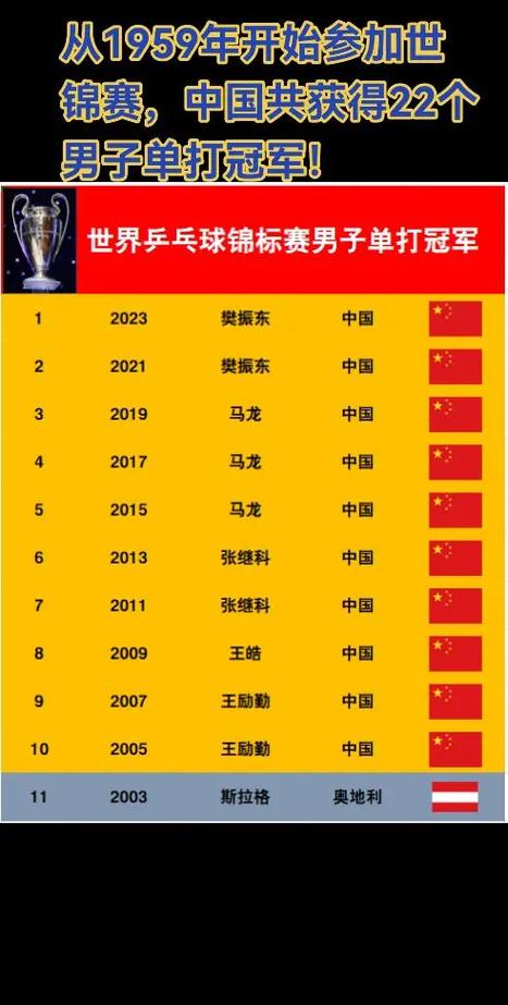 2021年奥运会中国冠军名单，2021中国奥运会冠军人物？