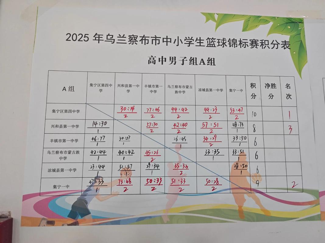 篮球比分价格如何，篮球比分计分器