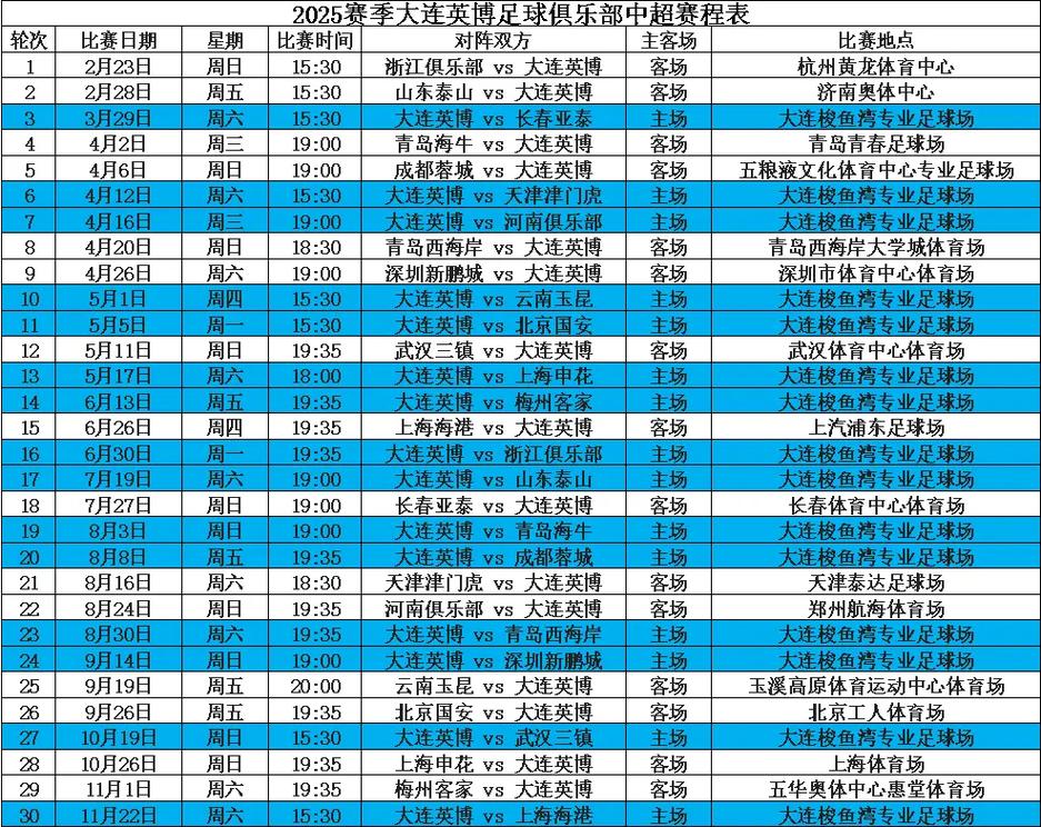 2020中超赛程什么时候结束，2020中超联赛时间？