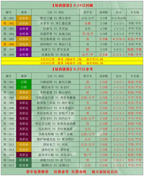 体彩竞彩足球比分怎么算中奖金额？体彩足球竞彩比分奖金分配方案？