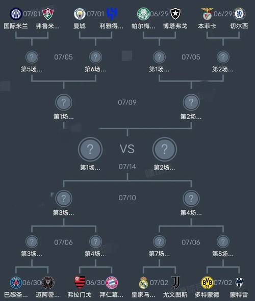 2006年世界杯小组排名，2006年世界杯各队阵容？