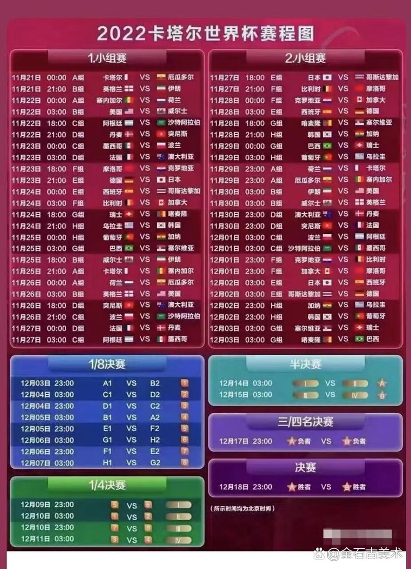 2022世界杯4强比分结果查询，世界杯4比1？