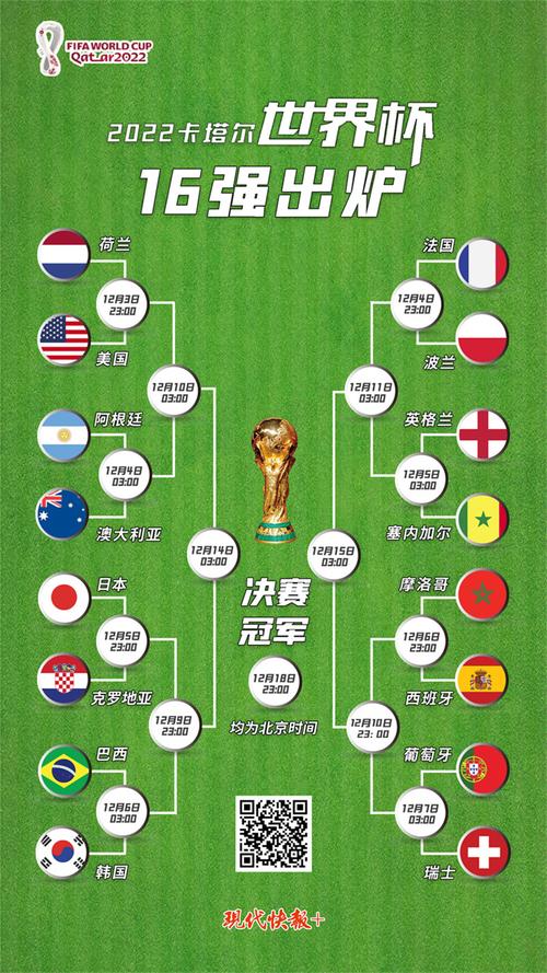 世界杯16强结果查询？世界杯进入16强名单？