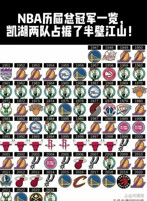 凯尔特人总冠军超越湖人？凯尔特人拿了几次总冠军？