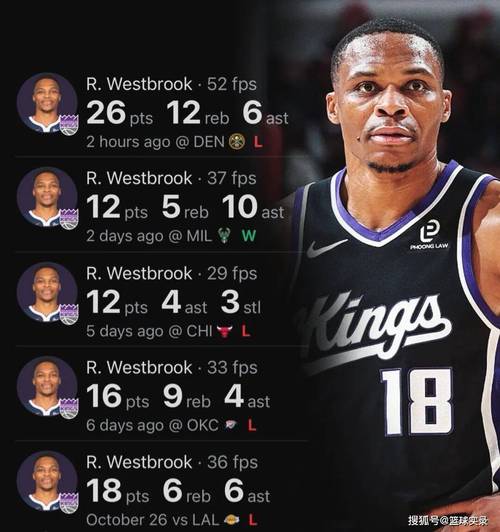 威少几次常规赛mvp？威少得过几次mvp？