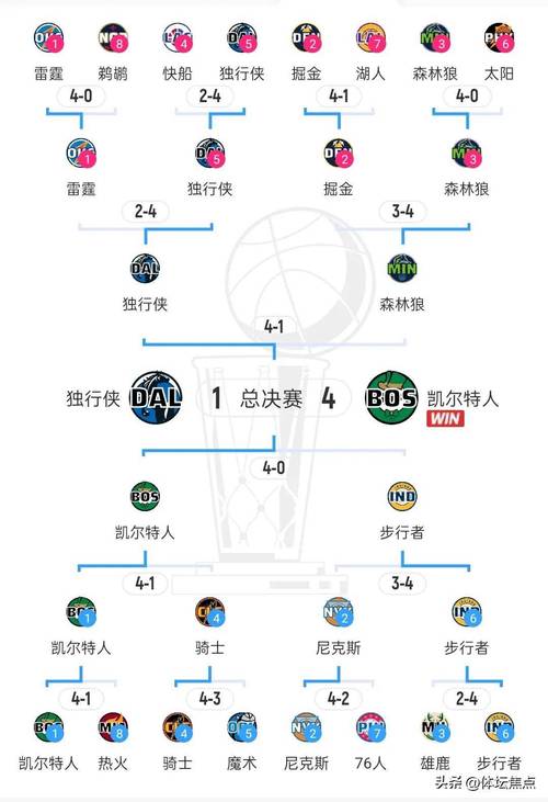 nba2022季前赛赛程，nba20212022季前赛？