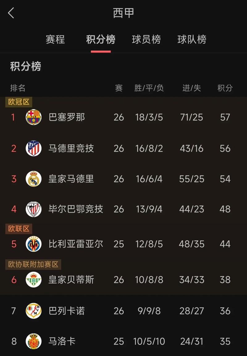 欧冠积分一样怎么算，欧冠积分排名规则