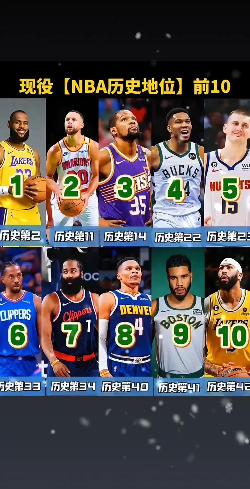 现一代nba巨星排名，现一代nba巨星排名前十？
