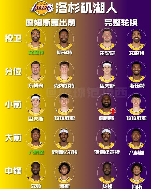 湖人季前赛球员名单,湖人季前赛球员名单表?