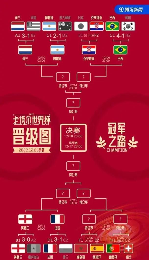 2022世界杯法国怎么出现？世界杯法国赢了吗？