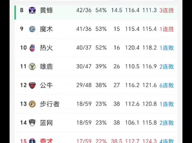 奇才vs热火预测？奇才对热火预测？